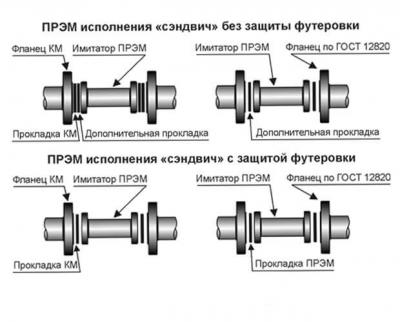 Монтажные вставки (габаритные имитаторы) для расходомеров