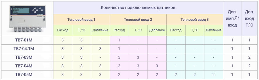 Тв7 тепловычислитель схема